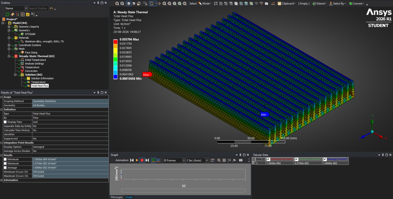 ANSYS temperature distribution result for the solid fin array baseline mesh