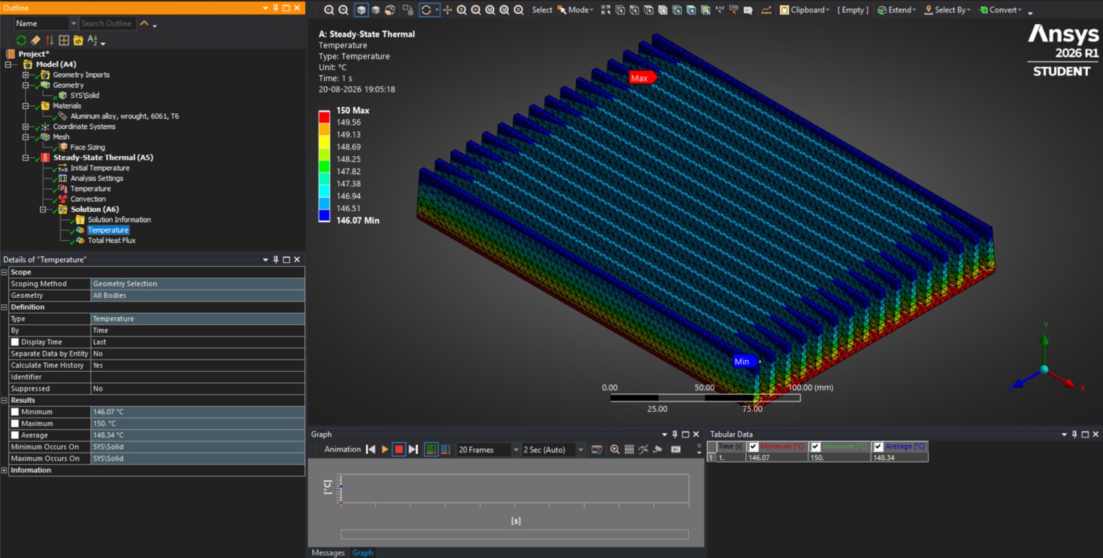 ANSYS thermal simulation of the gyroid-infused fin