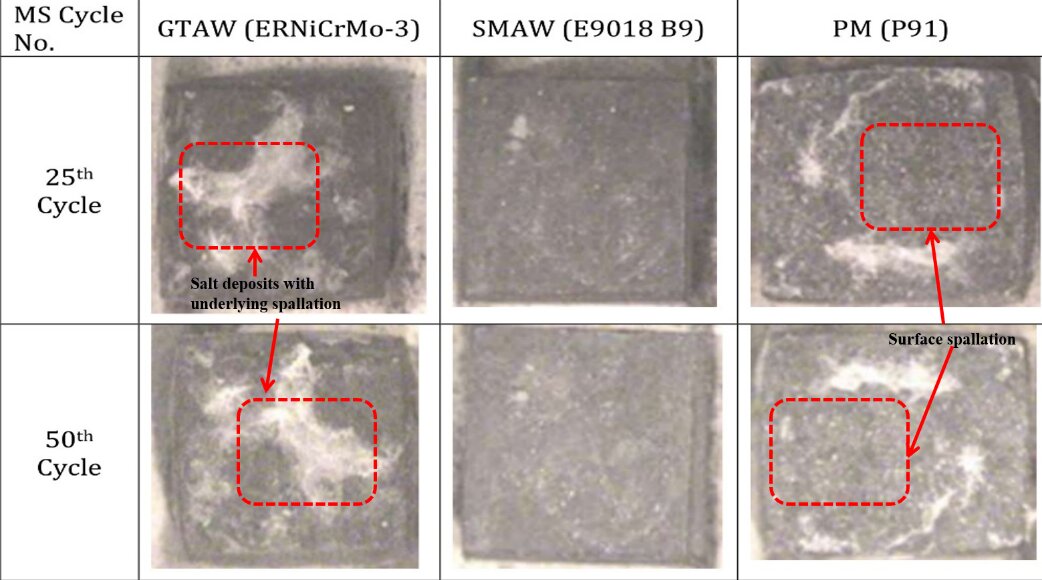 Macro photographs of GTA, SMA, and P91 parent metal coupons at intermediate corrosion cycles, showing progressive discoloration