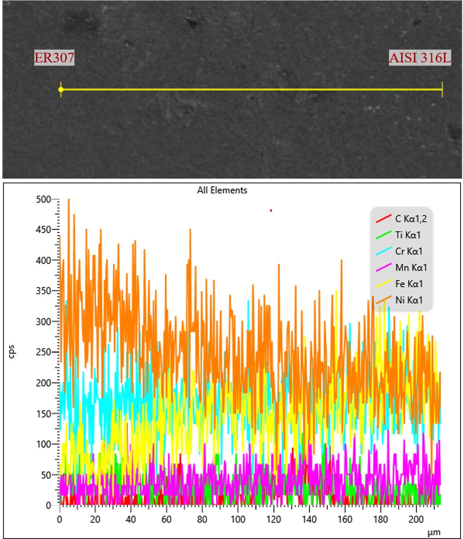 EDS elemental mapping across the ER307 to AISI 316L interface