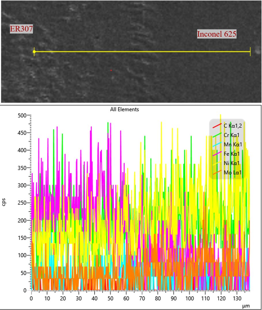 SEM/EDS point analysis of the fusion boundary