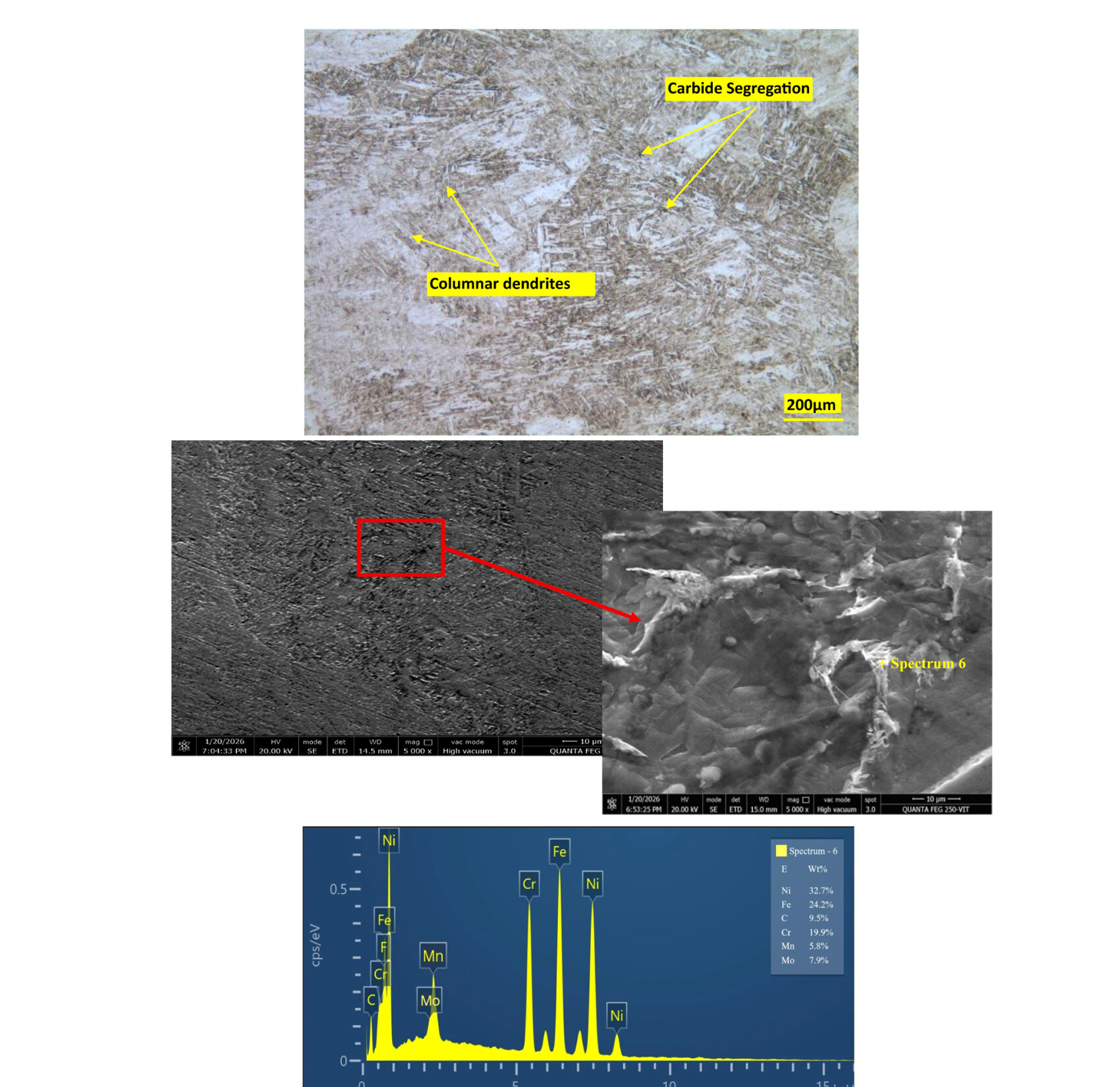 Fig. 4: weld centre microstructure and SEM-EDS analysis