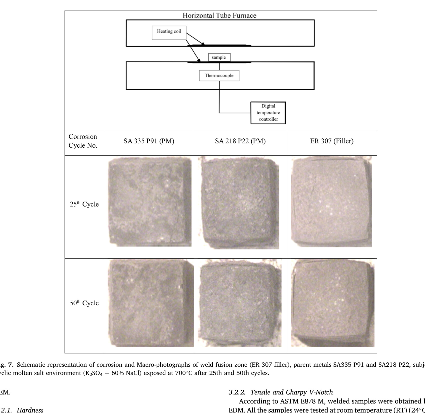 Fig. 7: corrosion test furnace schematic and macro-photographs at 25th and 50th cycle